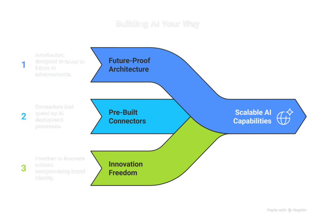 Building AI Your Way